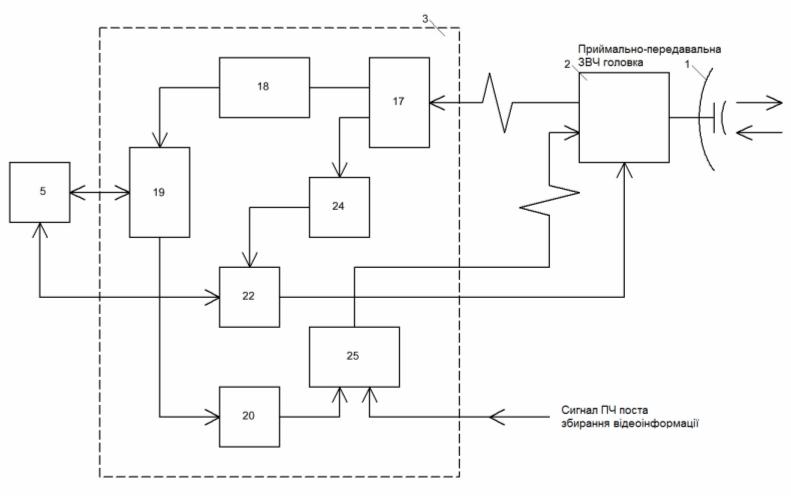 Figure 3. for Ukrainian Patent № 54643, 25.11.2010